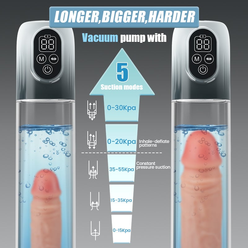 Electric Penis Enlarge Vacuum Pum 4 IN 1 Vacuum Penis Pump with Multiple Training modes for the Training Season Automatic High-Vacuum Penis Enlargement Extend Pump