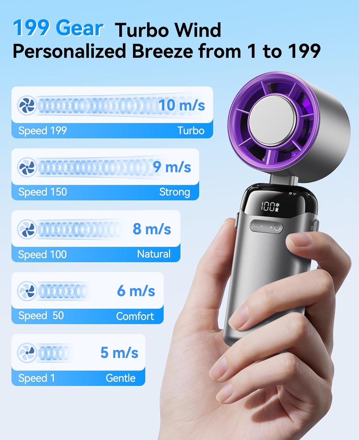 Handheld Portable Turbo Fan with Ice Cooler, Powerful 21000 RPM, Speed (1-199), Up to 14Hrs Cooling, Rechargeable Personal Fan, Small Pocket Hand Fans for Travel/Outdoor/Home/Office (Grey)